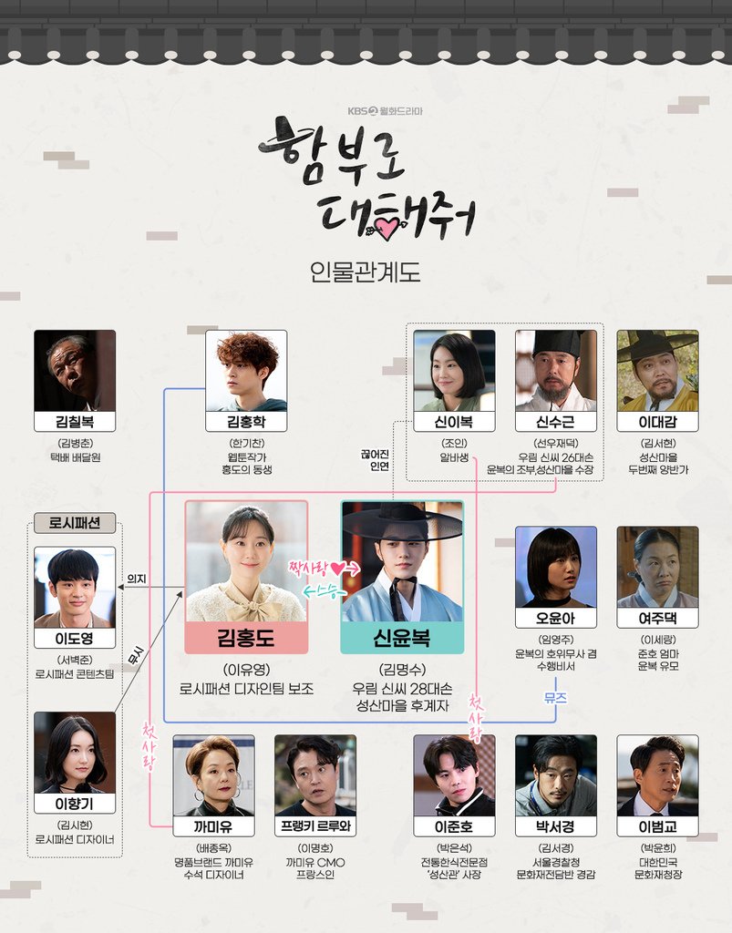 【韓劇】隨意愛我吧함부로 대해줘_介紹