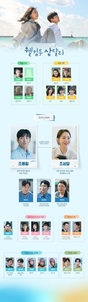 【韓劇】歡迎回到三達里웰컴투 삼달리_介紹