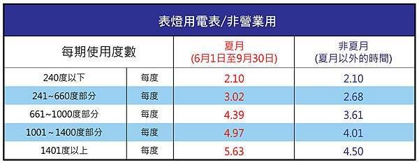 電價-1