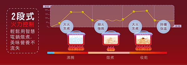 兩段式火力示意