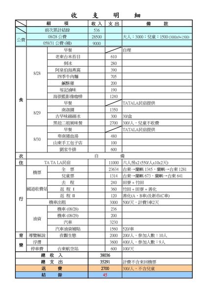 蘭嶼收支明細.jpg