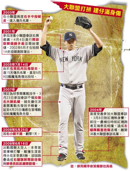 王建民 受傷2.jpg