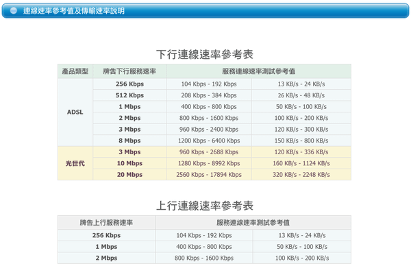 螢幕快照 2010-12-12 下午2.56.59.png