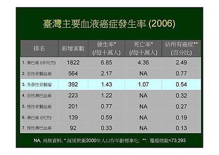 黃聖懿醫師演講2_頁面_08.jpg