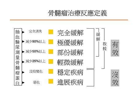 黃聖懿醫師演講2_頁面_12.jpg