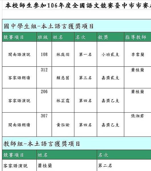 106市賽本土語言.jpg