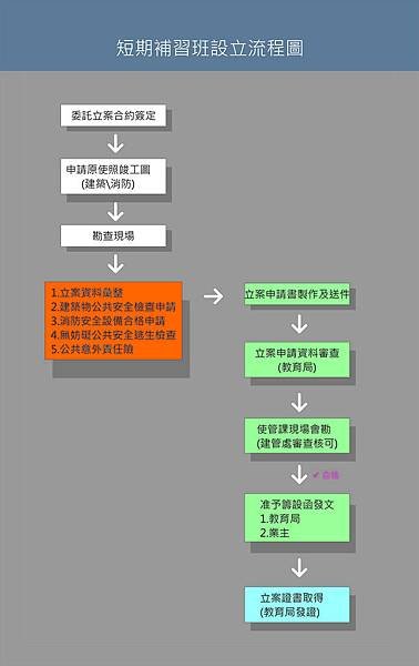 補習班設立流程-02.jpg