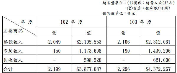 2707晶華_銷售量_2014.png