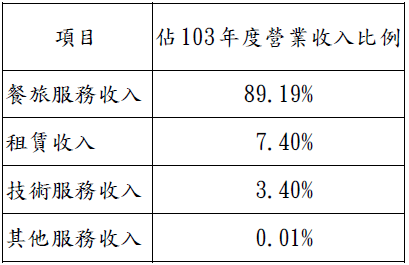 2707晶華_營收比重_2014_1.png