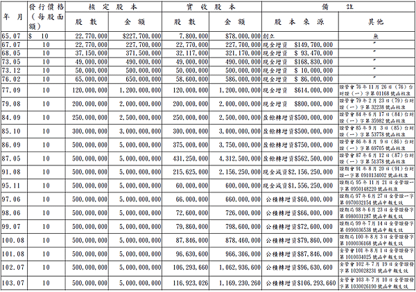 2707晶華_股本變化_2014.png