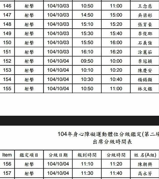 104年體位分級鑑定第二場次分級名單.jpg