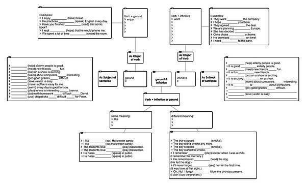 gerunds infinitives.jpg