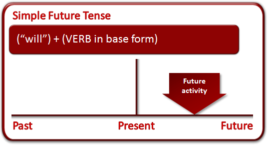 simple_future_tense