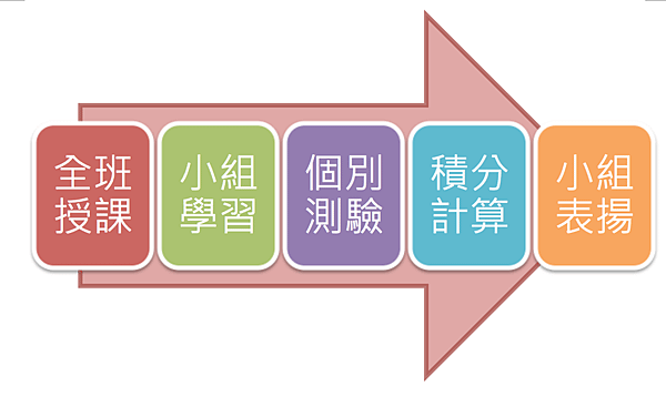 螢幕截圖 2015-09-07 21.19.15.png