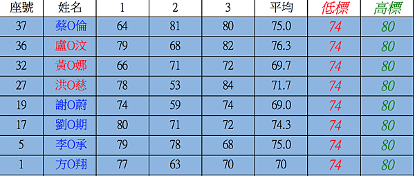 螢幕截圖 2015-09-07 22.06.33.png