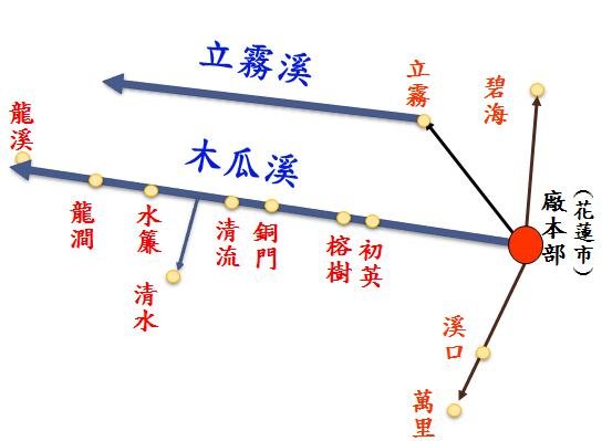 花蓮木瓜溪台電銅門龍澗電廠冰棒~東部發電廠電廠分佈圖