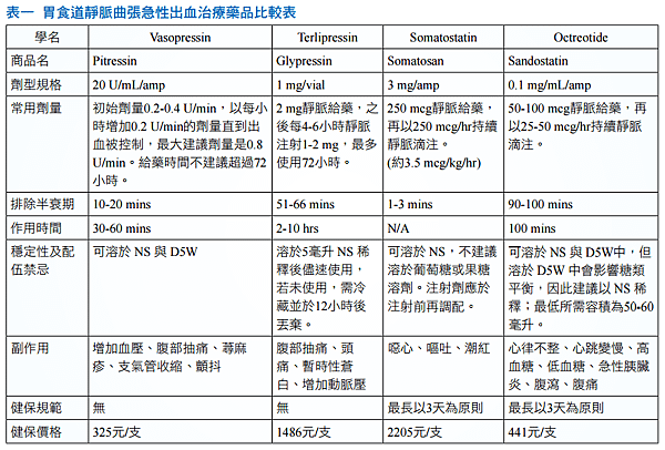 drug for EV bleeding.png