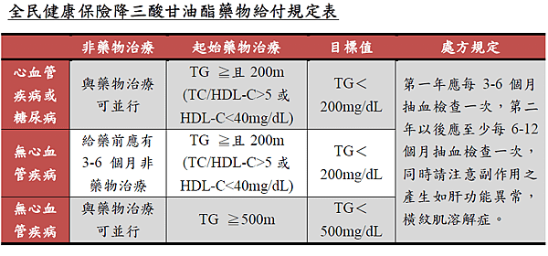 health insurance for Hypertriglyceridemia.PNG