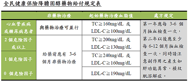 health insurance for dyslipidemia.PNG