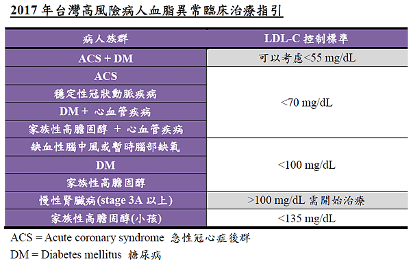 2017 dyslipidemia.PNG