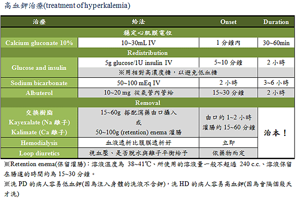 treatment of hyperkalemia.PNG