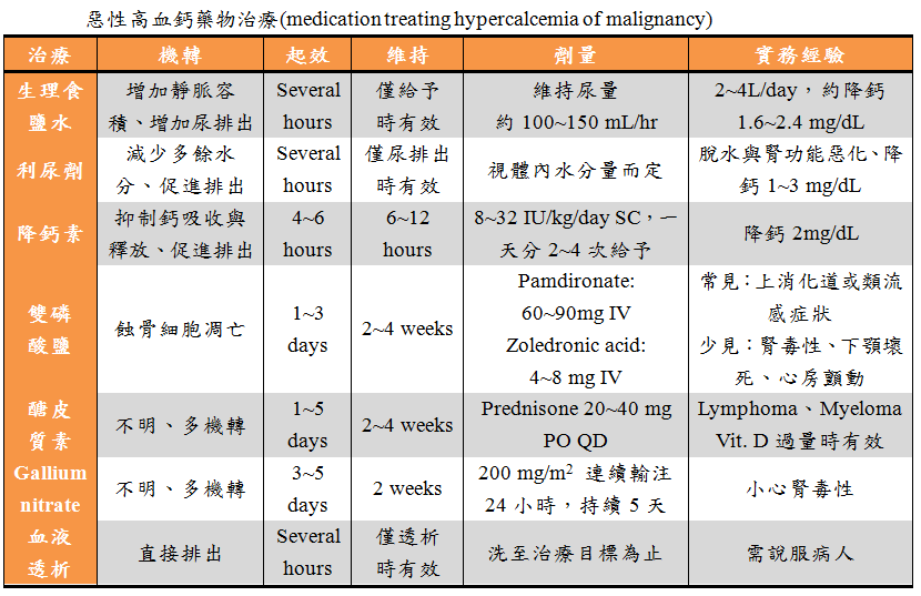 medication for hypercalcemia of malignancy.PNG