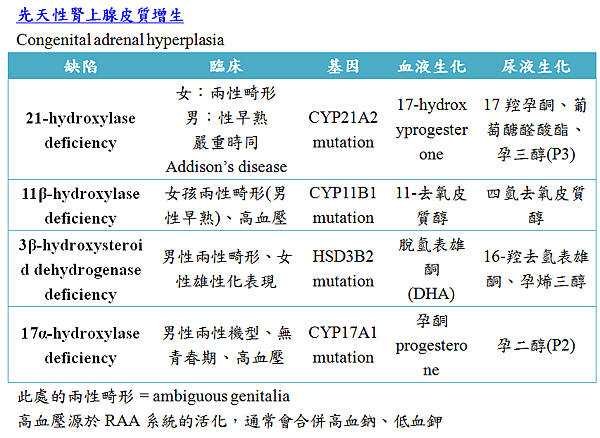 congenital_adrenal_hyperplasia.PNG