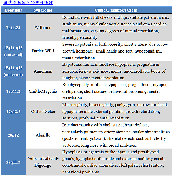 遺傳性疾病_genetic_disease.PNG