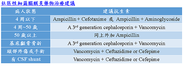 Meningitis_and_Antiboitics.PNG