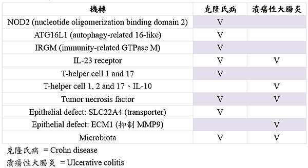 inflammatory_bowel_disease.PNG