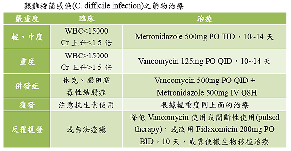 treatment_of_Clostridium_difficile_infection.PNG