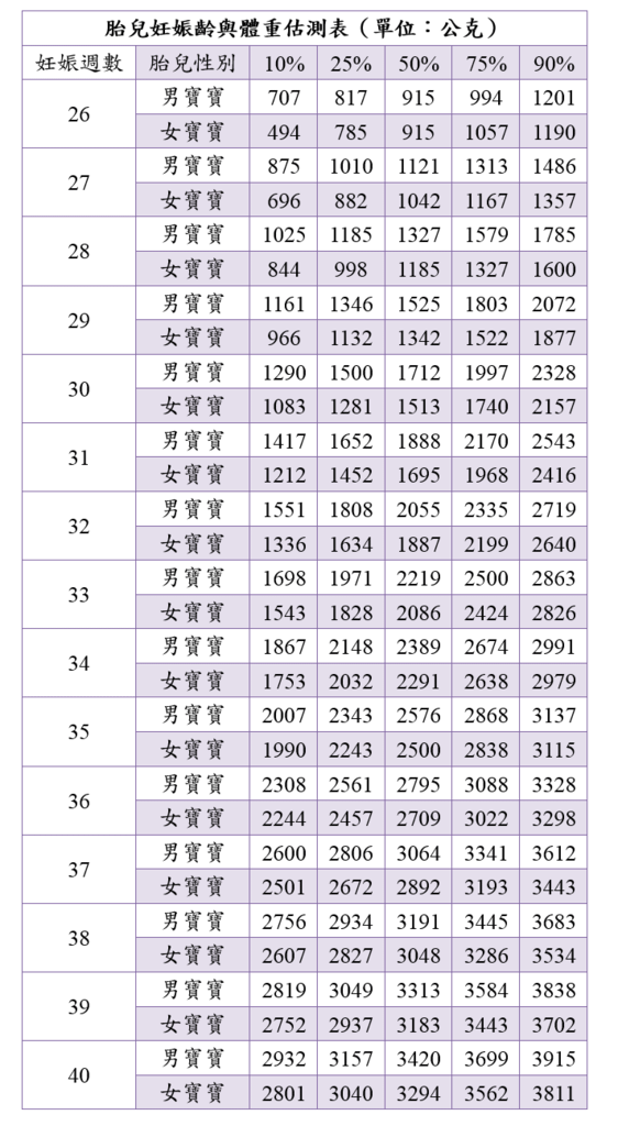 weeks_and_fetus_weight.PNG