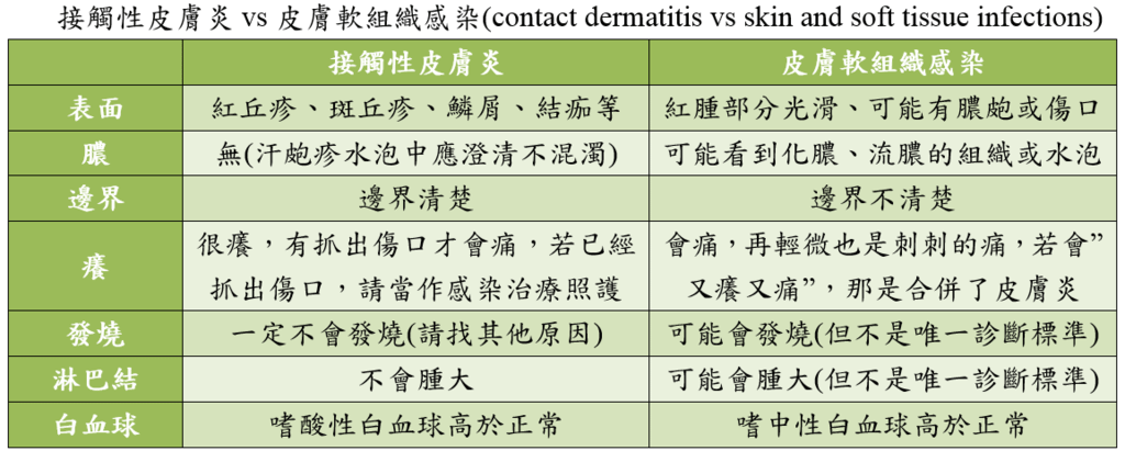 contact_dermatitis_vs_skin_and_soft_tissue_infections.PNG