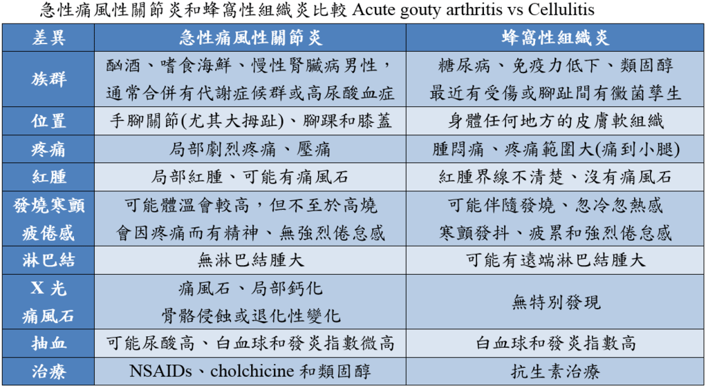 acute_gouty_arthritis_vs_cellulitis.PNG