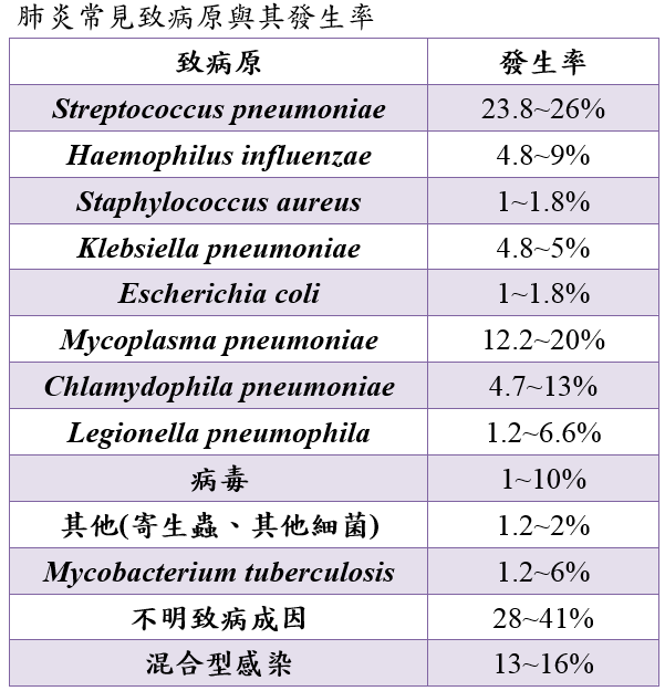 bacterial_pneumonia.PNG