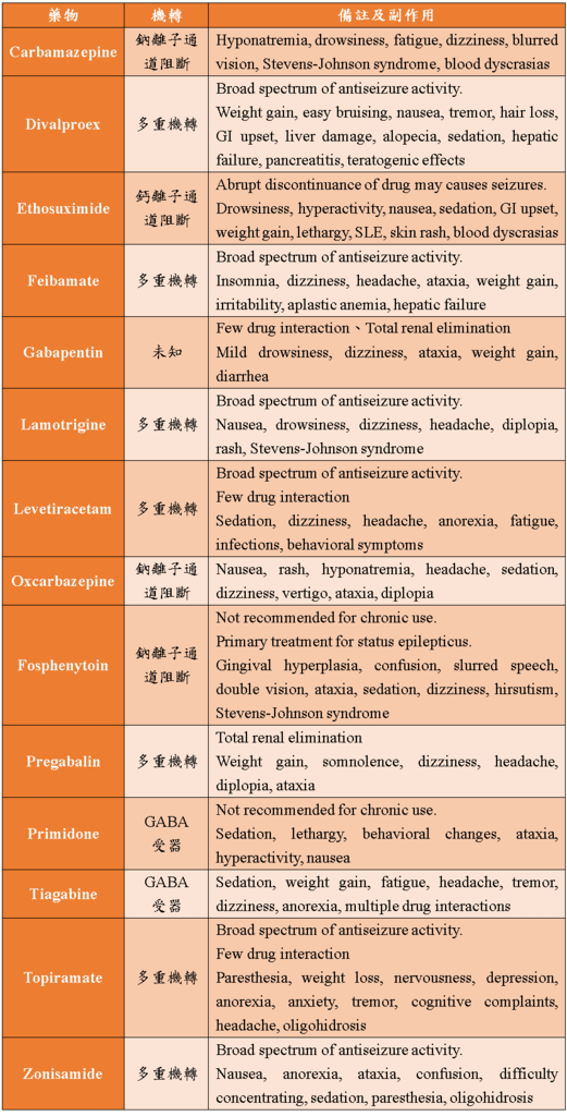 antiseizure_drugs.PNG