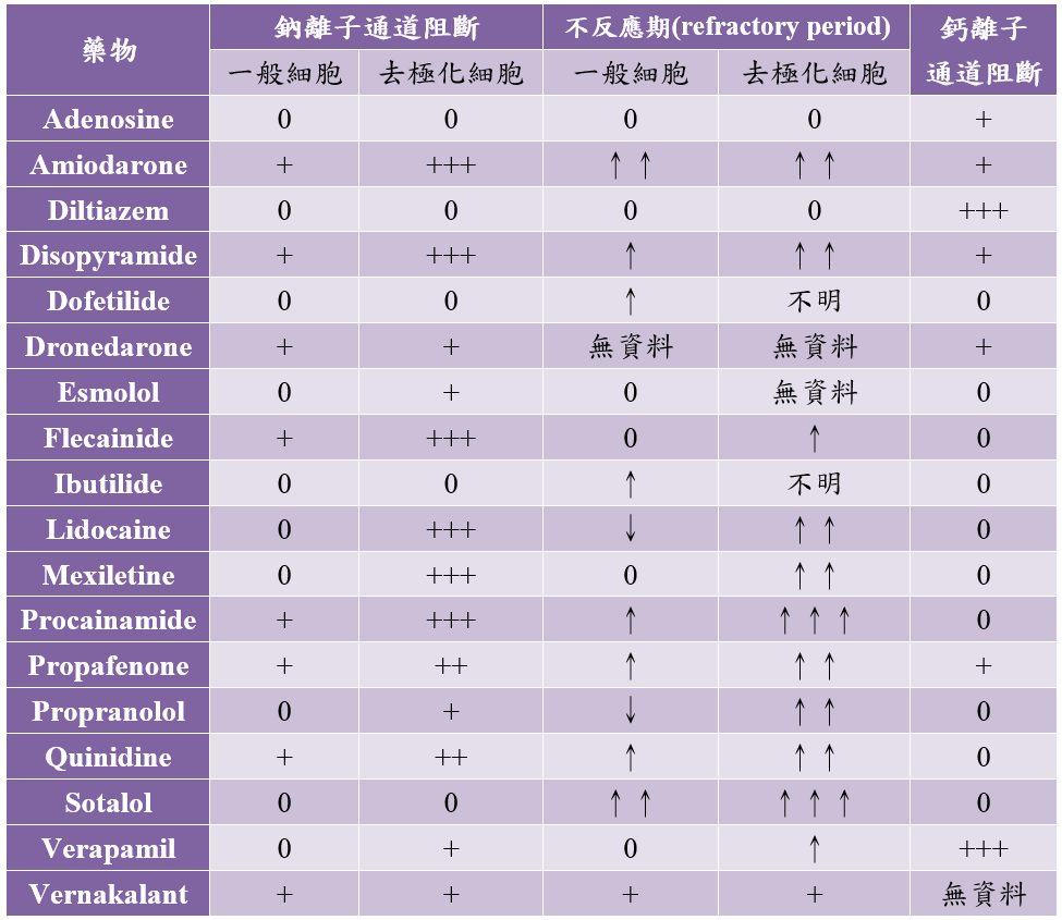antiarrhythmic_drugs-1.PNG