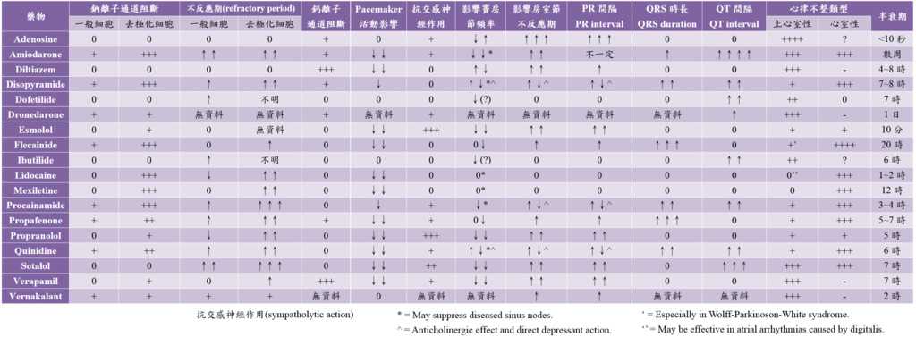 antiarrhythmic_drugs-all.PNG