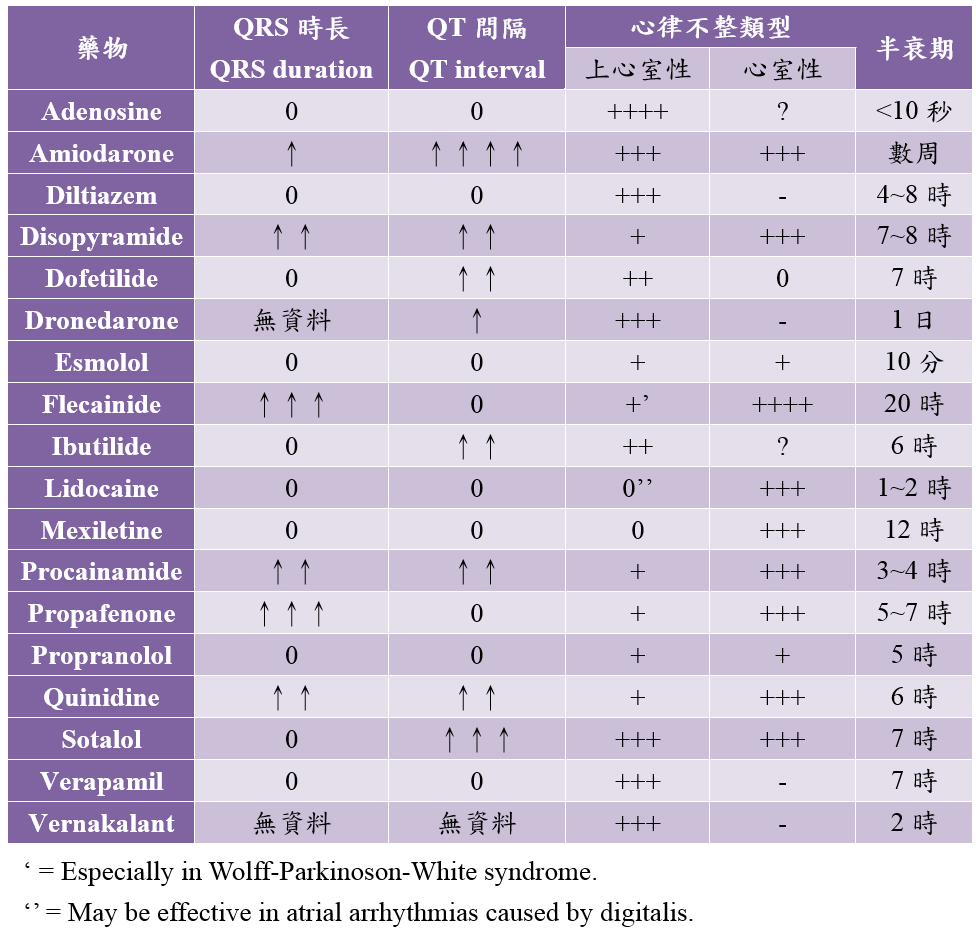 antiarrhythmic_drugs-3.PNG