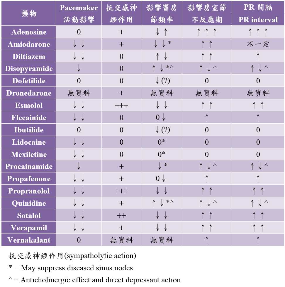 antiarrhythmic_drugs-2.PNG