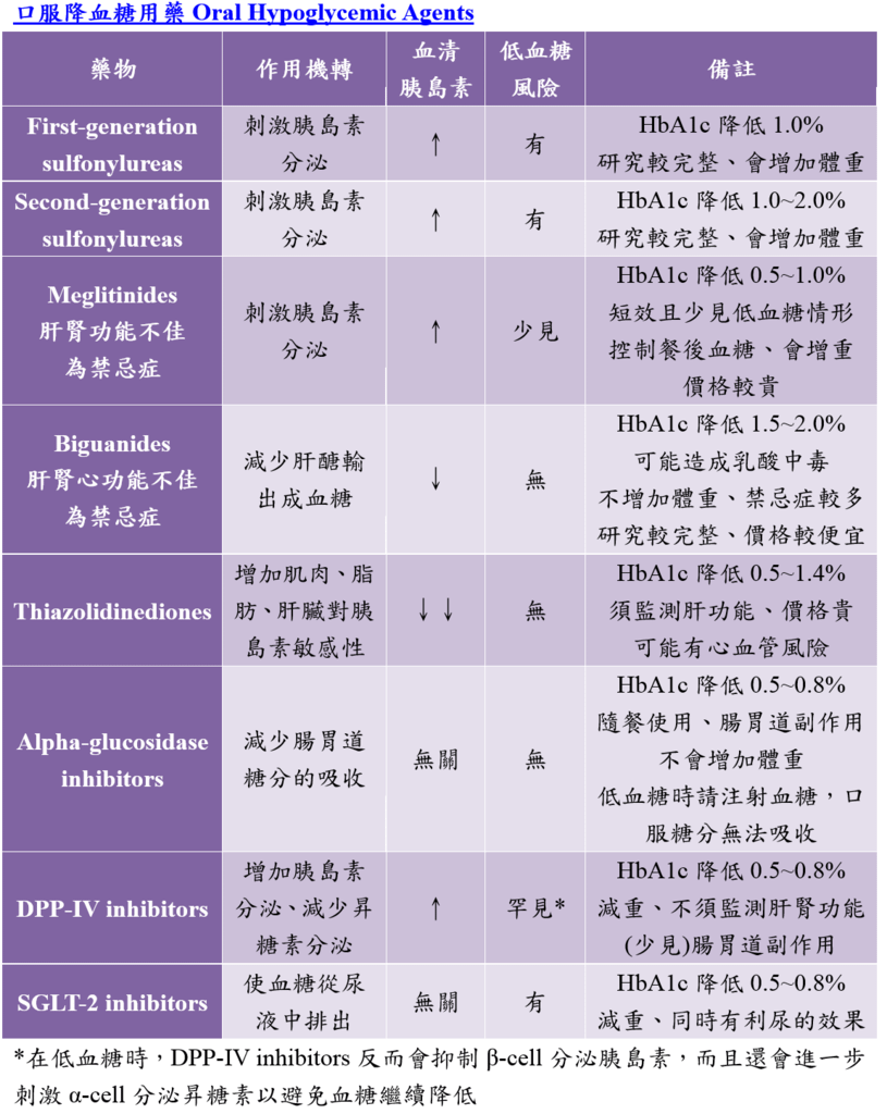 oral_hyperglycemic_agents.PNG