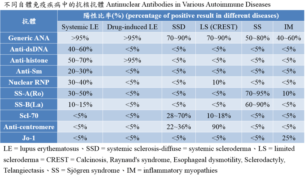 antinuclear_antibodies_in_various_autoimmune_disease.PNG