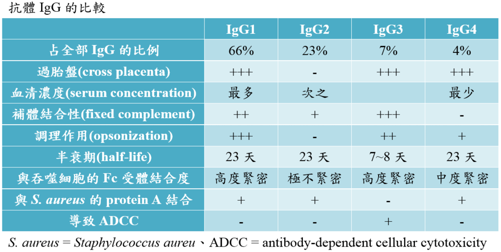 IgG_classification.PNG