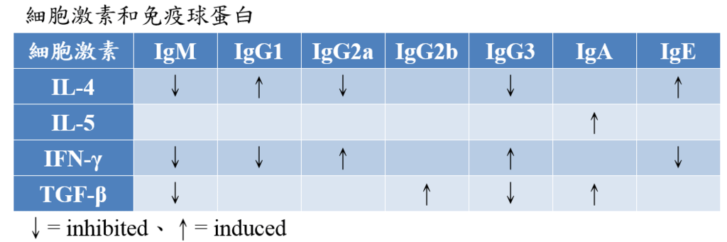 cytokines_and_Ig.PNG