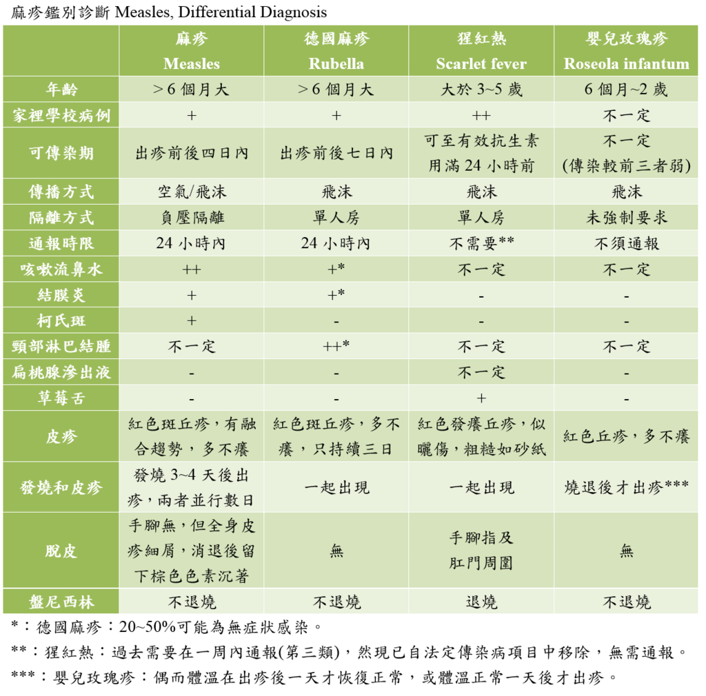 measles_differential_diagnosis.PNG