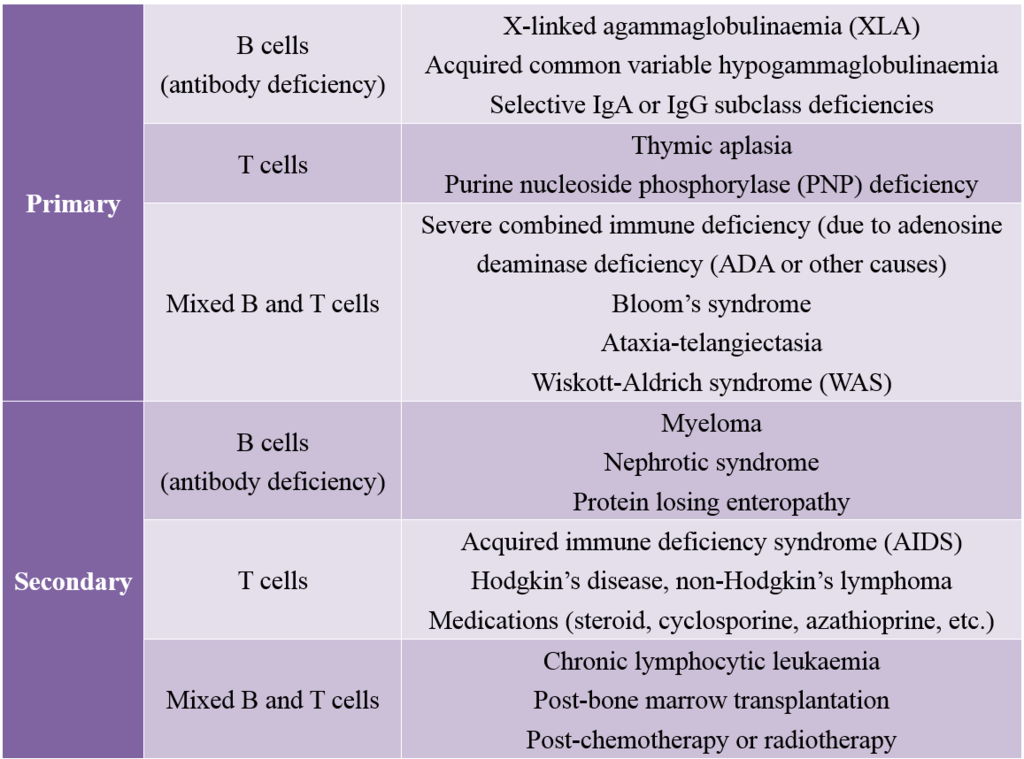 immunodeficiency_disorder.PNG