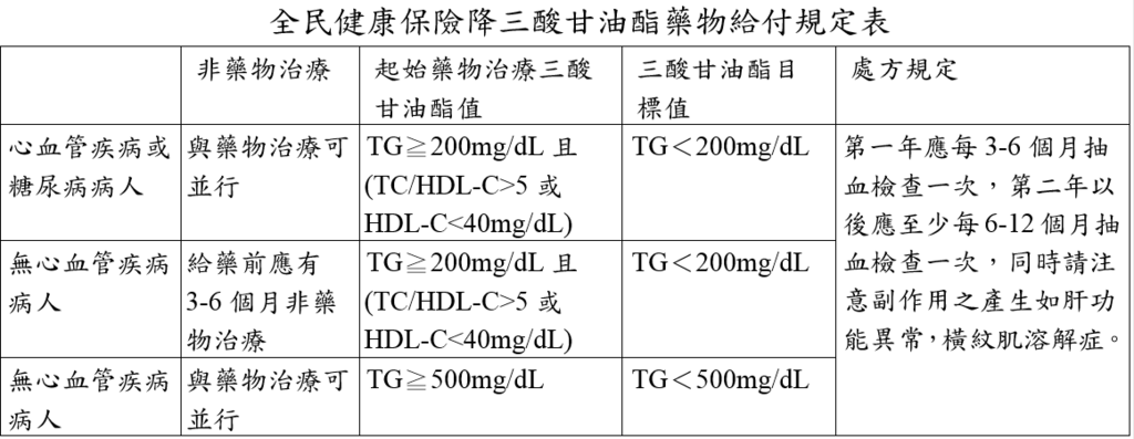 health_insurance_and_medication_for_hyper-TG.PNG