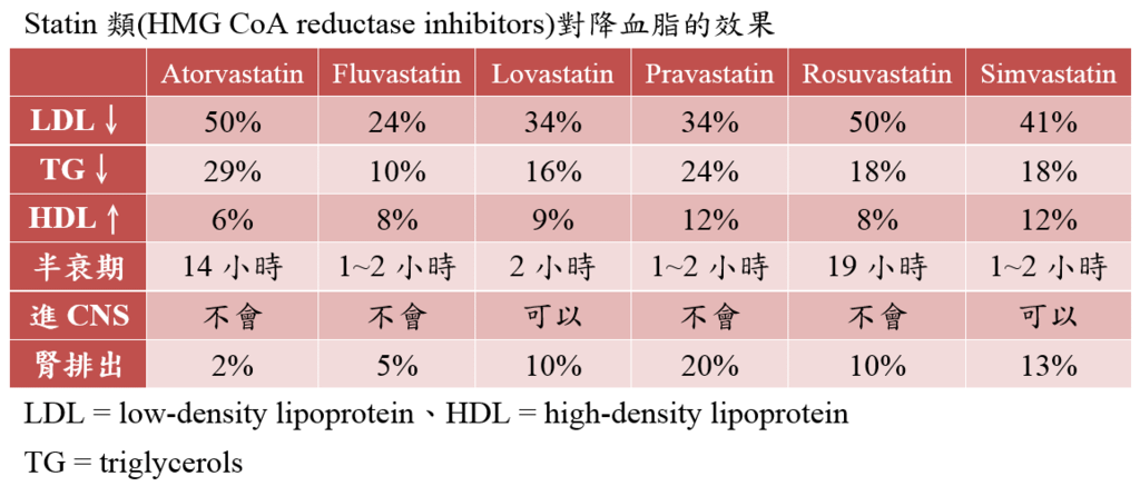 Statins.PNG