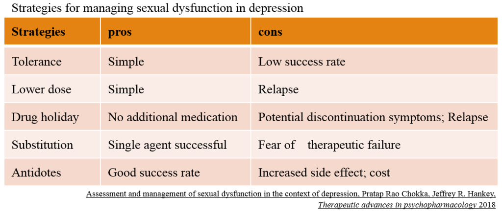 strategies_for_managing_sexual_dysfunction_in_depression.PNG