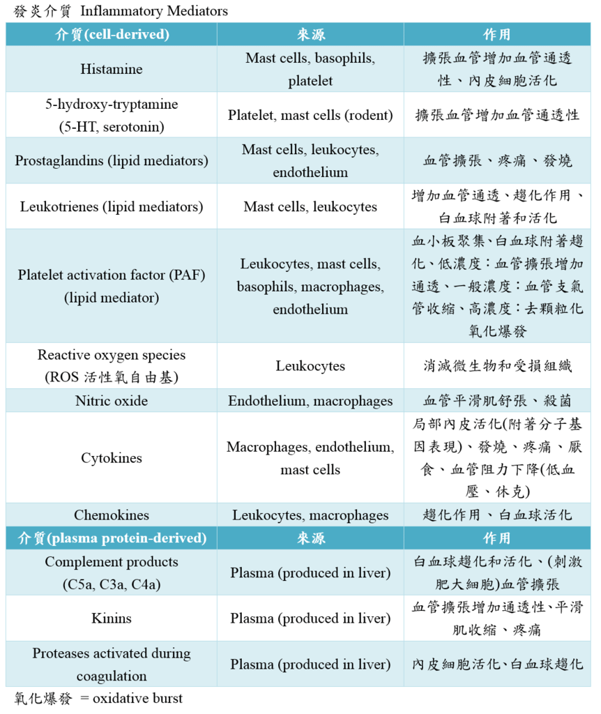 inflammatory_mediators.PNG